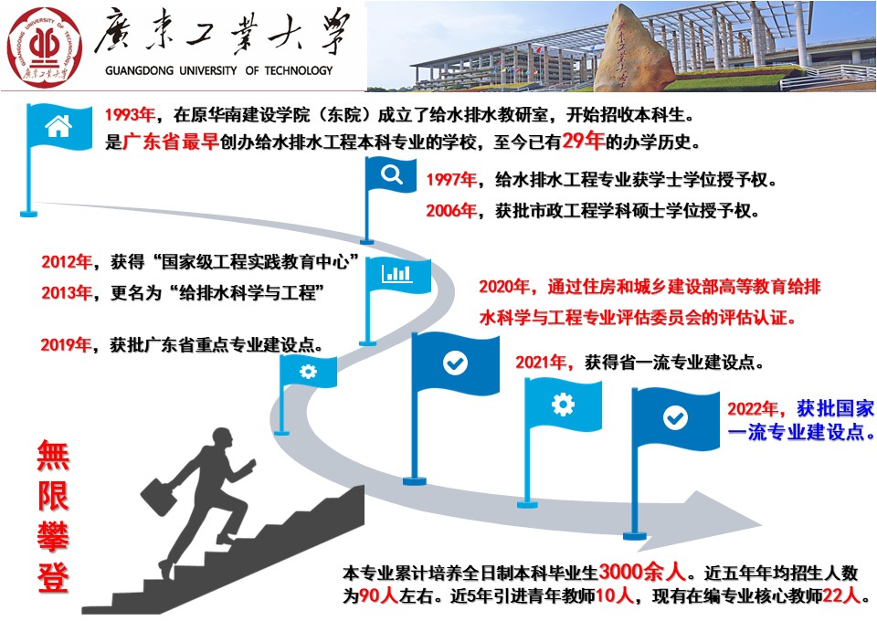 给排水科学与工程专业介绍-广东工业大学土木与交通工程学院